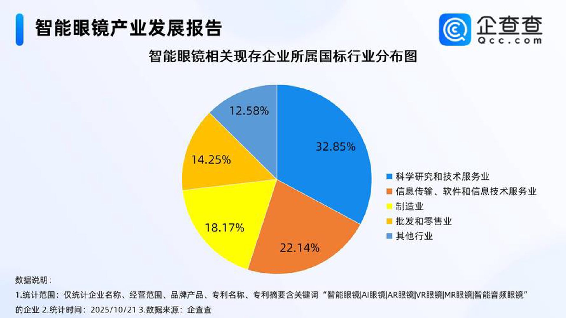 梓丰技术应用